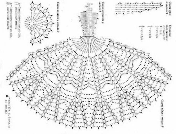 Платья крючком для барби со схемами Пин на доске Proyectos que intentar Схемы вязания крючком, Вязаный крючком узор 