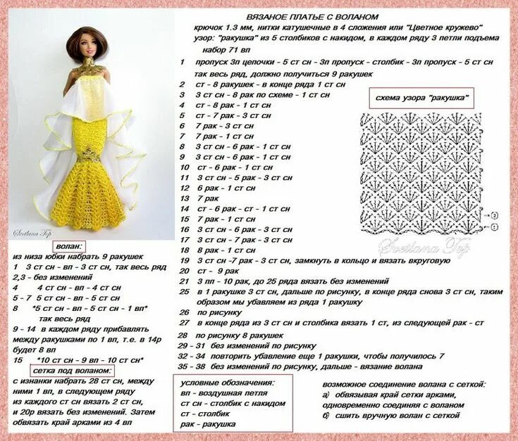 Платья крючком для барби со схемами Фотография Crochet barbie clothes, Crochet doll clothes free pattern, Knitting d