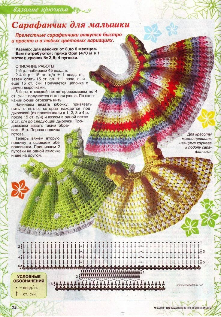 Платья крючком для игрушки схемы Российский Сервис Онлайн-Дневников Вязаная крючком кукла, Выкройка одежды для ку