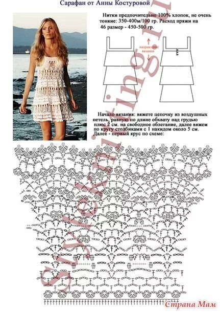 Платья крючком схемы с подробным описанием Подборка - платья и сарафаны на лето Связанные крючком юбки, Связанная крючком т