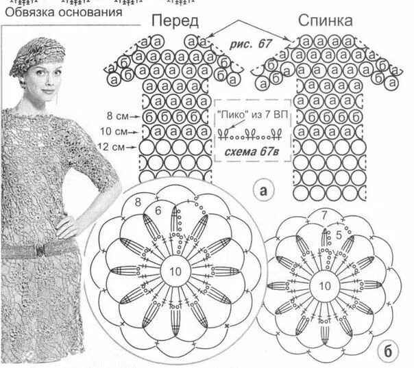 Платья мотивами крючком со схемами Private community Vestidos de crochê, Roupas de crochê, Crochê