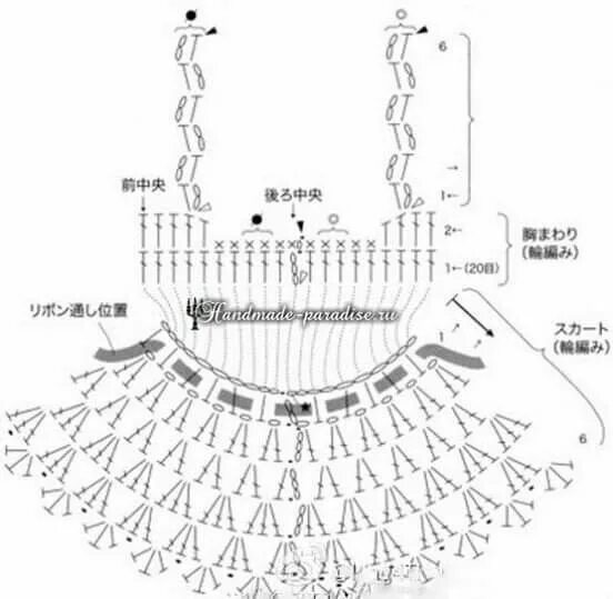 Платья связанные крючком для кукол схемы Пин от пользователя Grazia Lanzanova на доске bomboniere Куколки, Вязание, Вязан