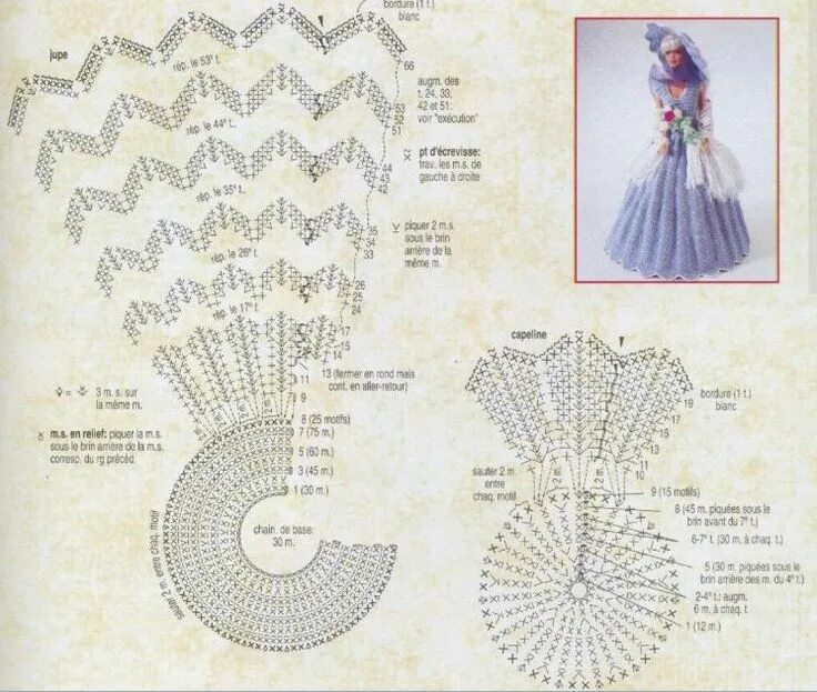 Платья связанные крючком для кукол схемы complementos labores de esther. todo para barbie Vêtements barbie crochet, Vêtem