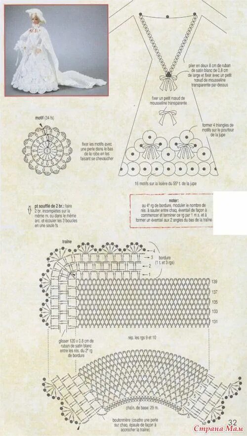 Платья связанные крючком для кукол схемы Наряды для Барби - 4 - Вязание - Страна Мам в 2020 г Шаблоны для барби, Барби, В