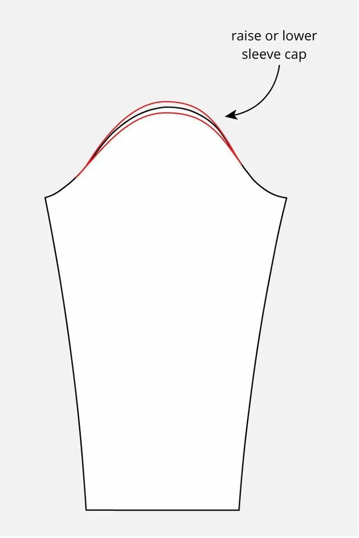 Плечевая выкройка How to do a narrow or broad shoulder adjustment " Helen's Closet Patterns Sewing