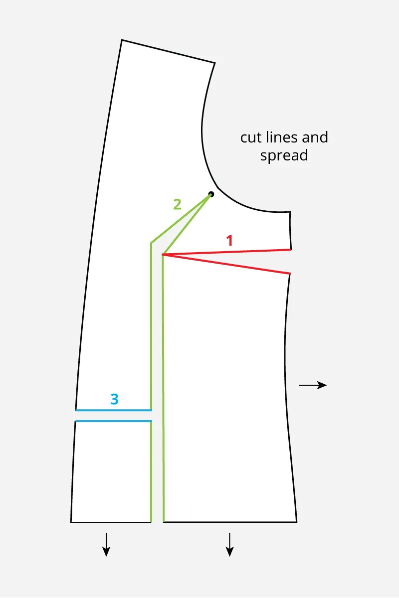 Плечевая выкройка How to do a full bust adjustment without any darts " Helen's Closet Patterns Ful