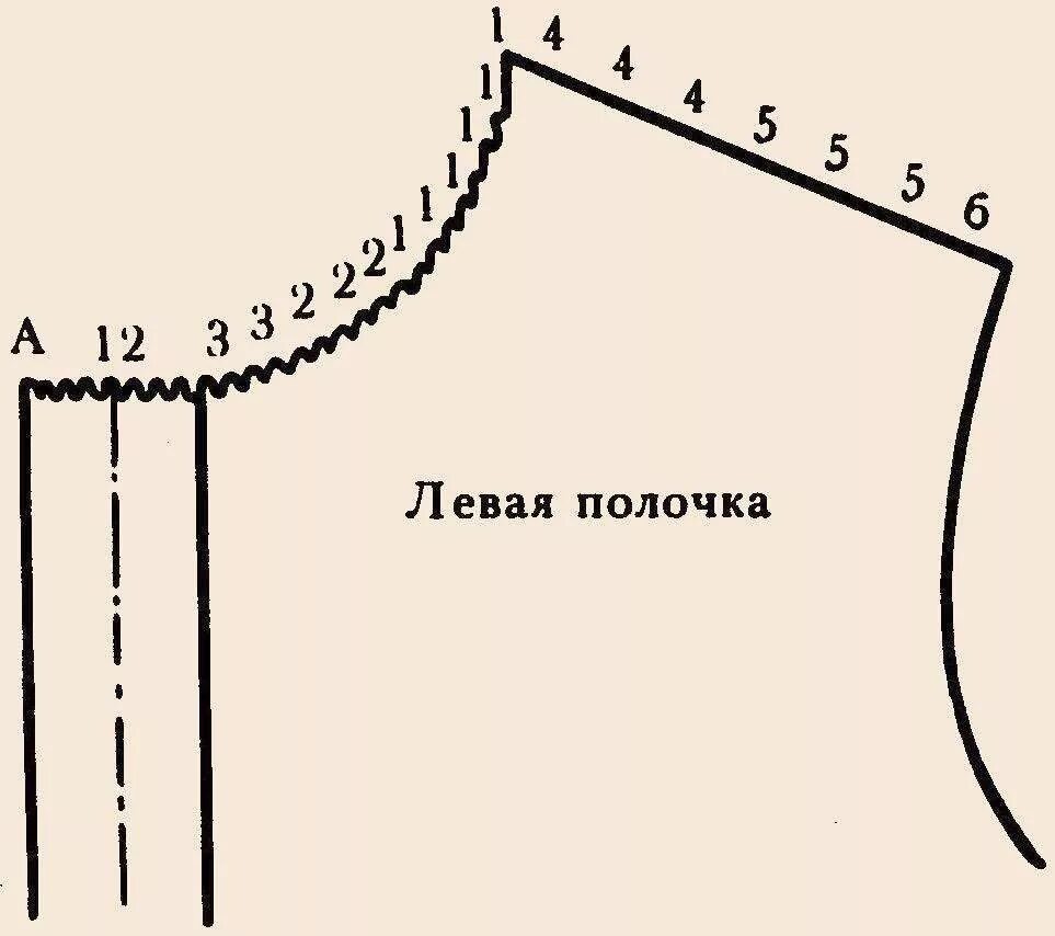 Плечевые скосы в вязании спицами со схемами Вывязывание пройм, горловины и плеч переда - Связано.РФ Вязание на спицах и крюч