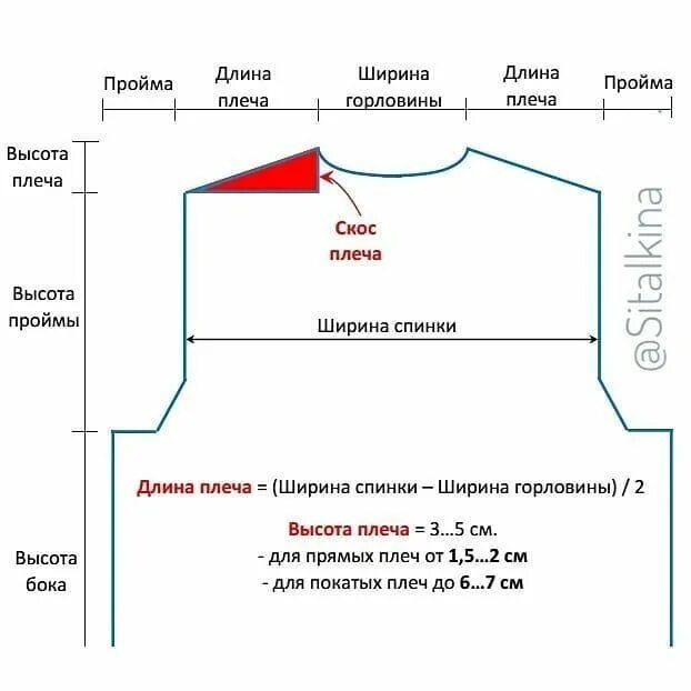 Плечевые скосы в вязании спицами со схемами Скос плеча.. Обсуждение на LiveInternet - Российский Сервис Онлайн-Дневников Вяз