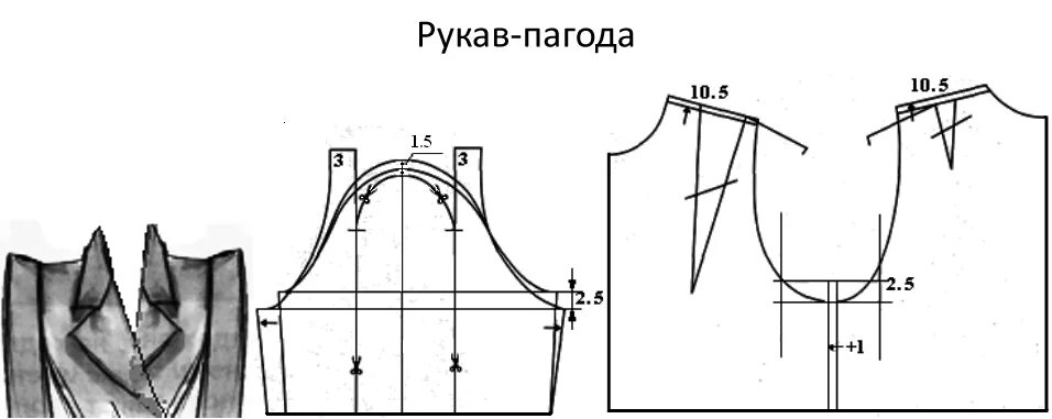 Плечи выкройка Моделирование, Выкройки, Рукав