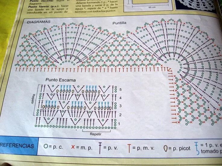 Плед детский крючком для новорожденных схема Mantita espuma de mar Espuma de mar, Mantita bebe, Mantas bebe ganchillo