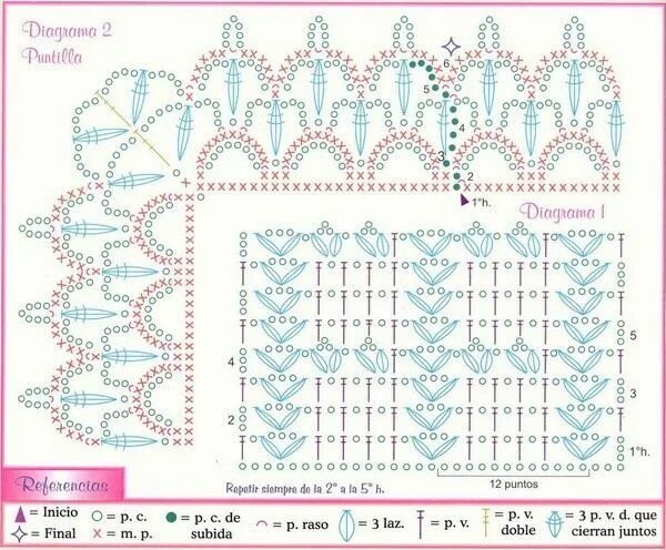 Плед детский крючком для новорожденных схема Couverture bébé et sa grille gratuite ! - Modèles pour Bébé au Crochet Crochet s