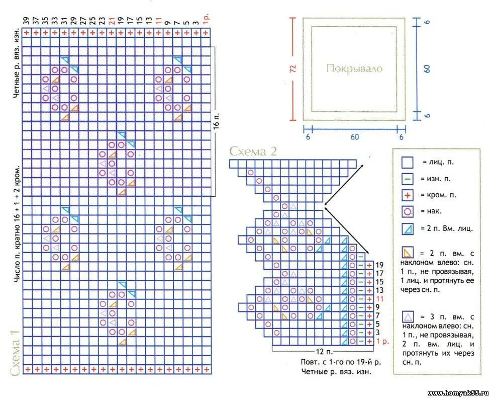 Плед для новорожденного спицами схемы Покрывало спицами Нежное облачко
