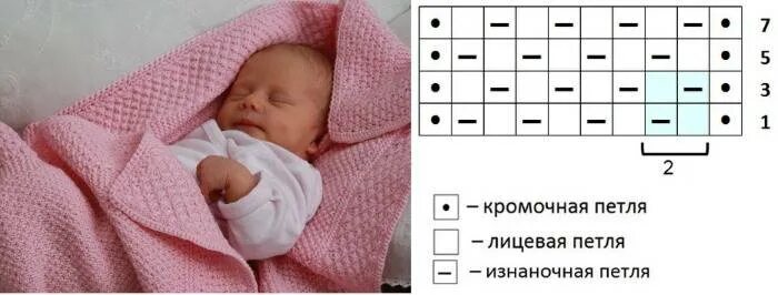 Плед для новорожденного спицами схемы фото Плед спицами для новорожденного с описанием и схемами