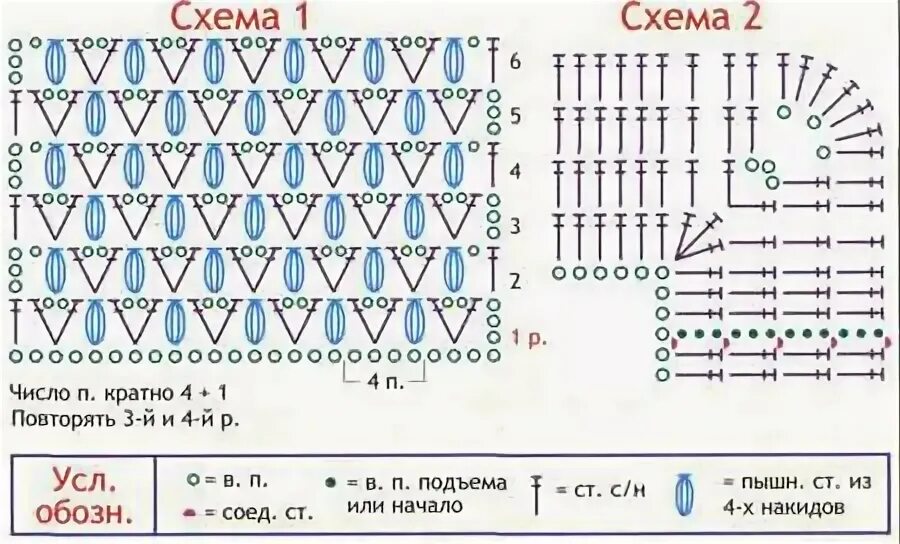 Плед из плюшевой пряжи крючком схема Babydecke Крючком схема, Вязание, Квадратные узоры