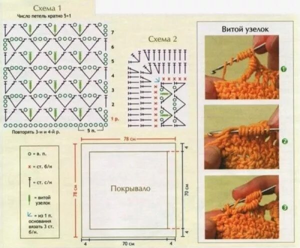 Плед из плюшевой пряжи крючком схема couvertures et accessoires Couverture rose, Crochet, Bordure en dentelle au croc