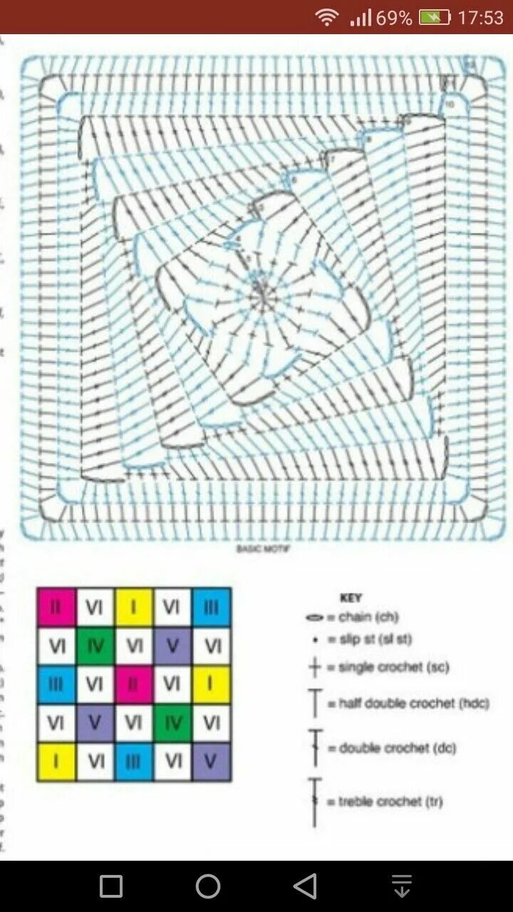Плед крючком для начинающих однотонный простые схемы Pin on Салфетки, прихватки, коврики, бабушкин квадрат Crochet square patterns, C