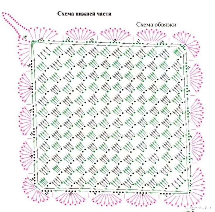 Плед крючком для начинающих простые схемы пледы для новорожденных крючком со схемами: 20 тыс изображений найдено в Яндекс.