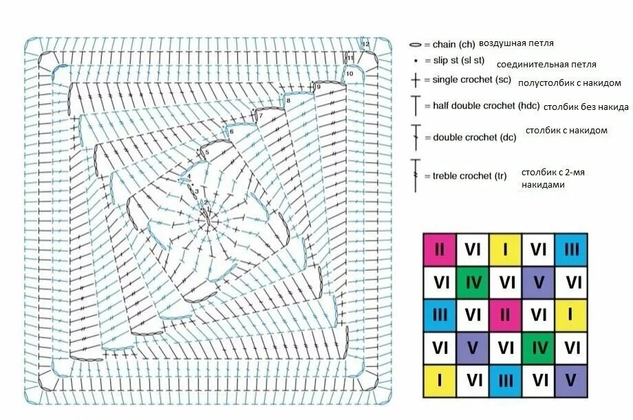 Плед крючком для начинающих со схемами Разнообразие узоров и мотивов: вяжем уютный плед крючком Вяжу ручками-крючками В