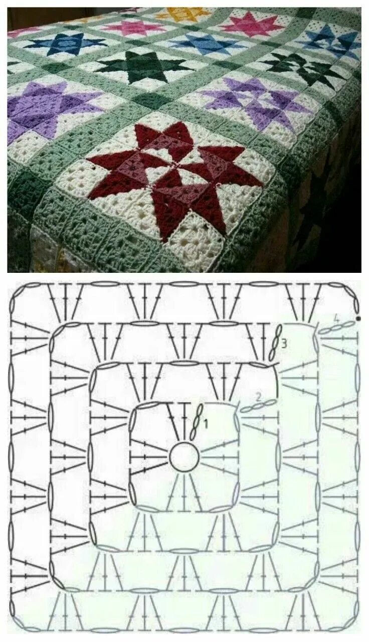 Плед крючком фото схемы Mostly Harmless Designs Crochet quilt pattern, Crochet bedspread pattern, Croche