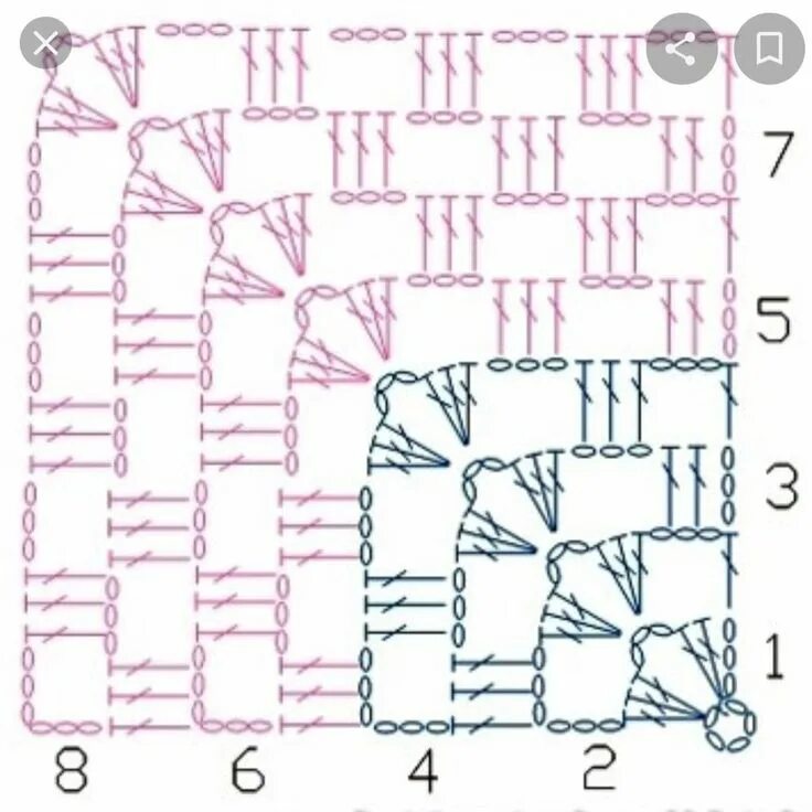 Плед крючком из квадратов схема How to crochet blanket Crochet bedspread pattern, Crochet square patterns, Croch