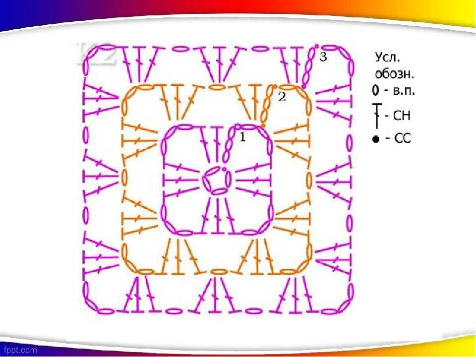 Плед крючком из квадратов схема Бабушкины квадраты схема для начинающих
