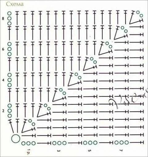 Плед крючком из пряжи схема Pin by Anne Grant on Doilies & Runners in 2023 Crochet squares, Crochet square p