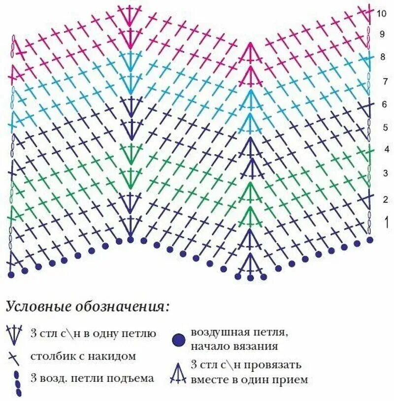 Плед крючком из пряжи схема 10 идей для вязания пледа крючком. Схемы. Вяжем с Татьяной LW Дзен