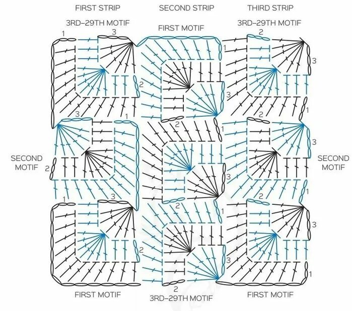 Плед крючком из пряжи схема Дневник enxi : LiveInternet - Российский Сервис Онлайн-Дневников Crochet square 