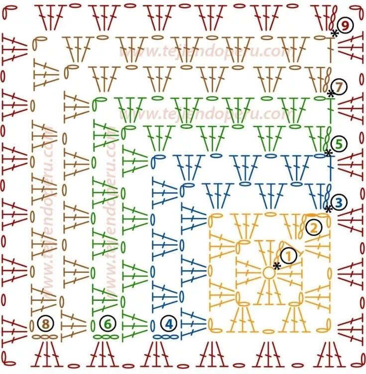 Плед крючком из пряжи схема Pin en matonelle Colchas de ganchillo modernas, Cuadrados de ganchillo, Cojines 