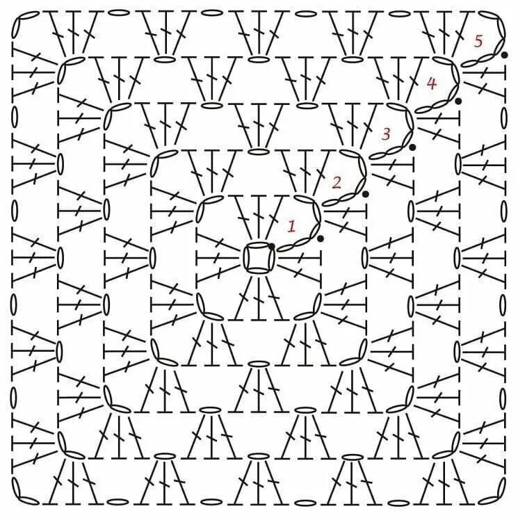Плед крючком простые и красивые схемы Когда вязать просто: забавный джемпер-пончо крючком Свет cофитов Дзен