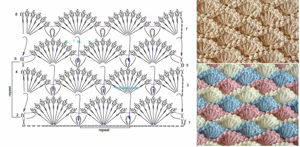 Плед крючком простые и красивые схемы Плед крючком со схемами: простые и красивые схемы, советы и фото идеи, узоры для