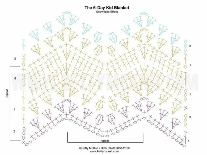 Плед крючком простые и красивые схемы Плед крючком.. Обсуждение на LiveInternet - Российский Сервис Онлайн-Дневников C