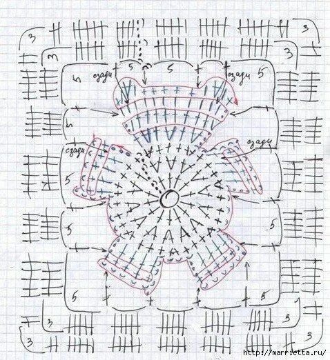 Плед крючком схемы Детский плед крючком Mantas de ganchillo, Patrones, Patrones punto ganchillo
