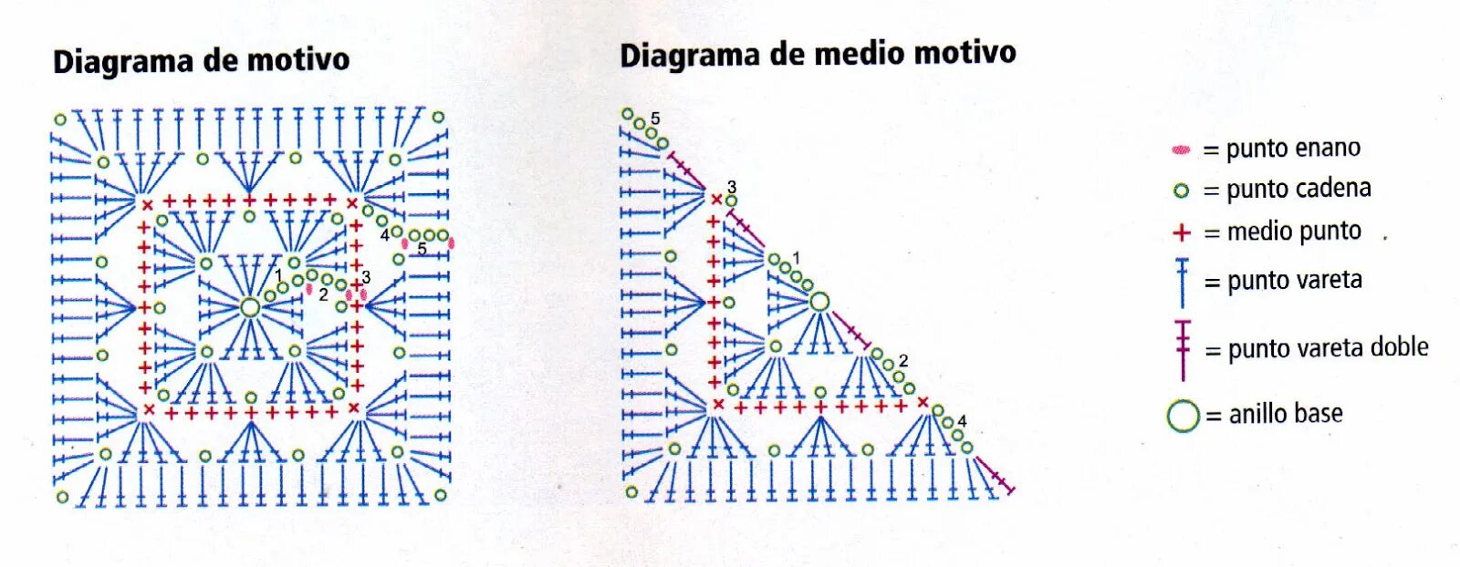 Плед крючком схемы для начинающих квадрат бабушкин квадрат треугольник - Поиск в Google Крючком МОТИВЫ Постила