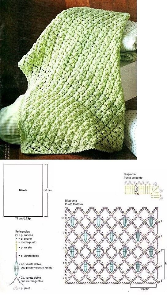 Плед крючком со схемами и фото Crochet textured afghan! Love the stitch relief! Crochet patterns, Crochet motif