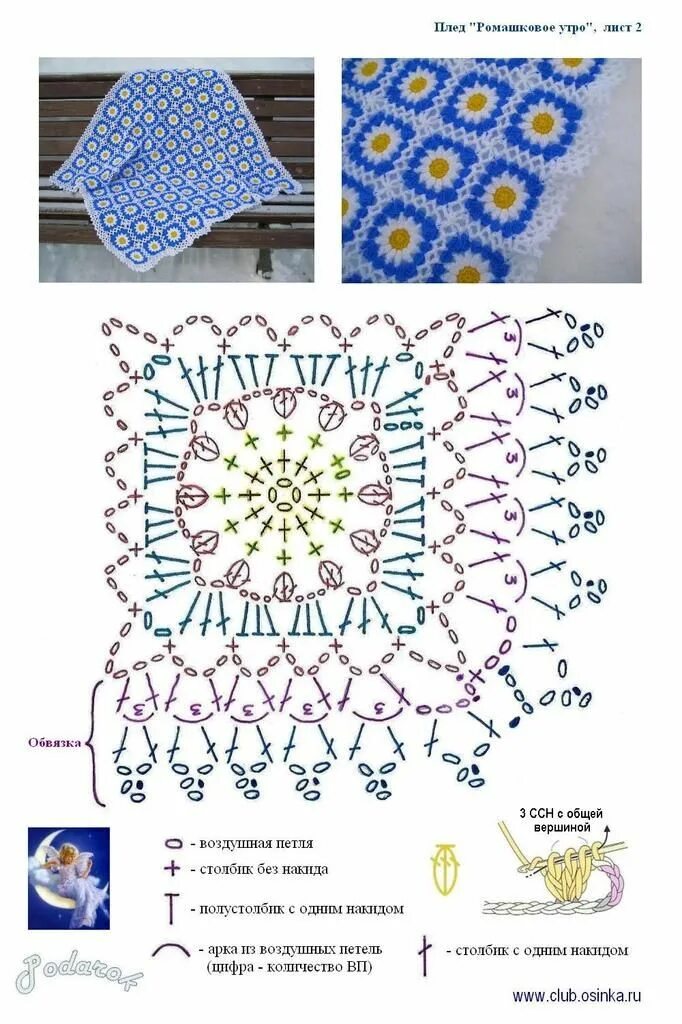 Плед крючком со схемами и описанием Plaids au crochet - Le monde-creatif Granny square crochet patterns free, Croche