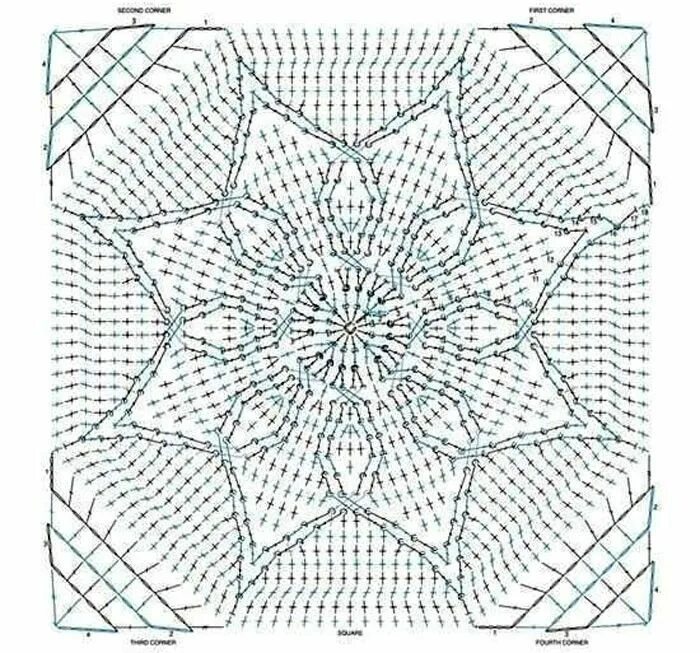 Плед крючком со схемами и описанием 4) Одноклассники Схемы вязания, Виды петель для вязания крючком, Вязаные крючком