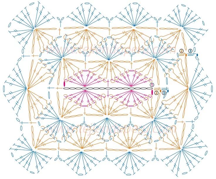 Плед крючком со схемами цветочная поляна Manta crochet Patrones de cuadrados de ganchillo, Tabla de ganchillo, Patrones m
