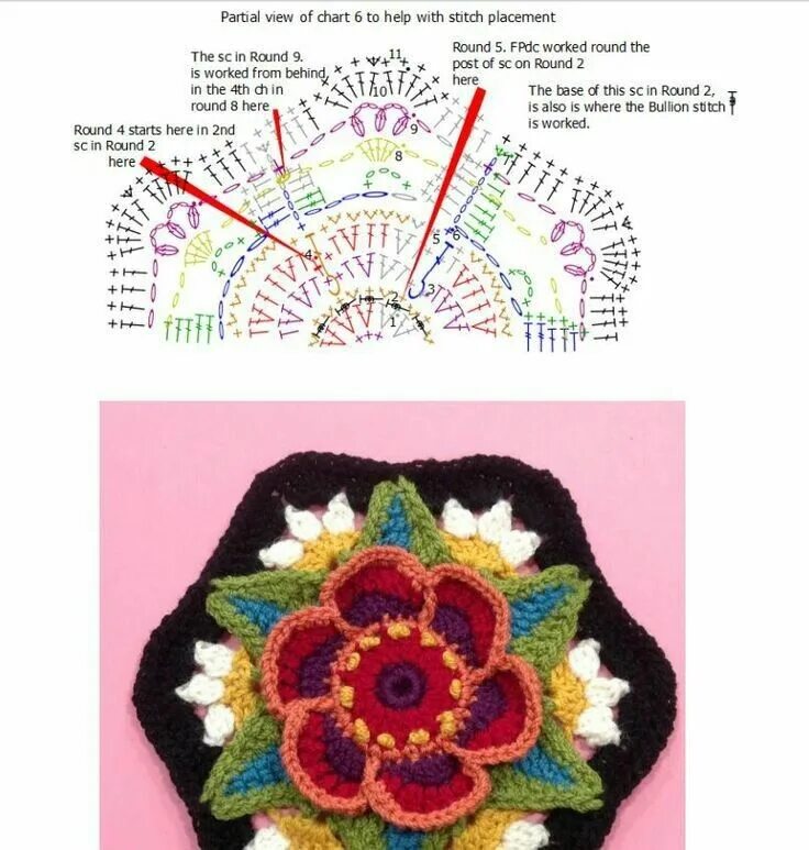 Плед крючком со схемами цветочная поляна 4번째 이미지 Crochet mandala pattern, Crochet hexagon, Crochet squares