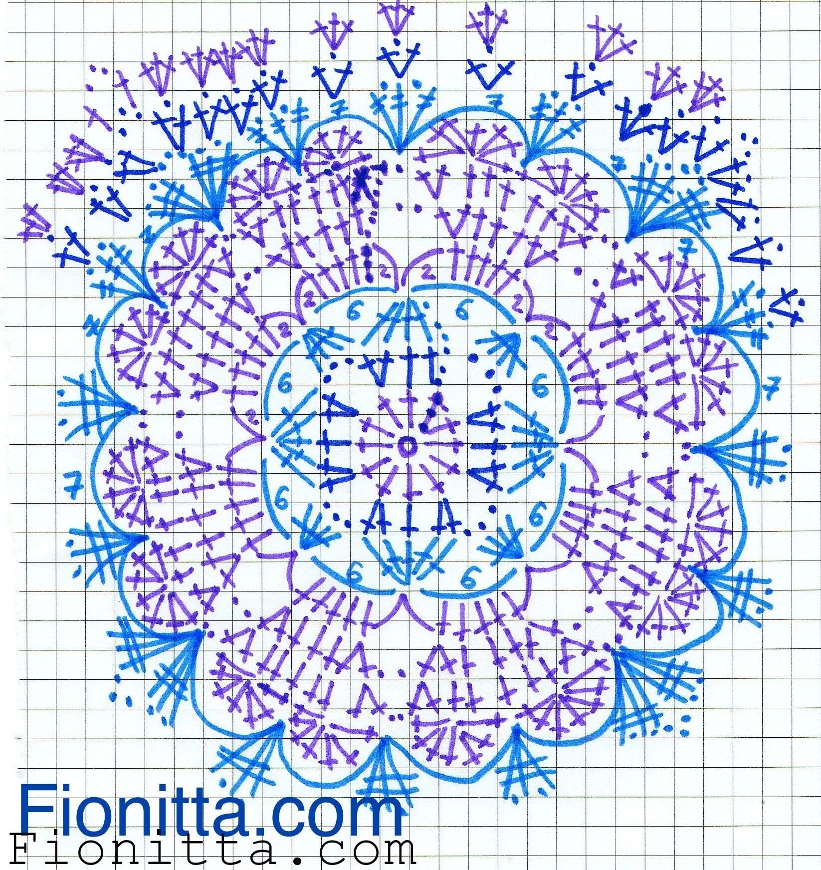 Плед крючком со схемами цветочная поляна August blanket Crochet motif patterns, Crochet granny square tutorial, Crochet n