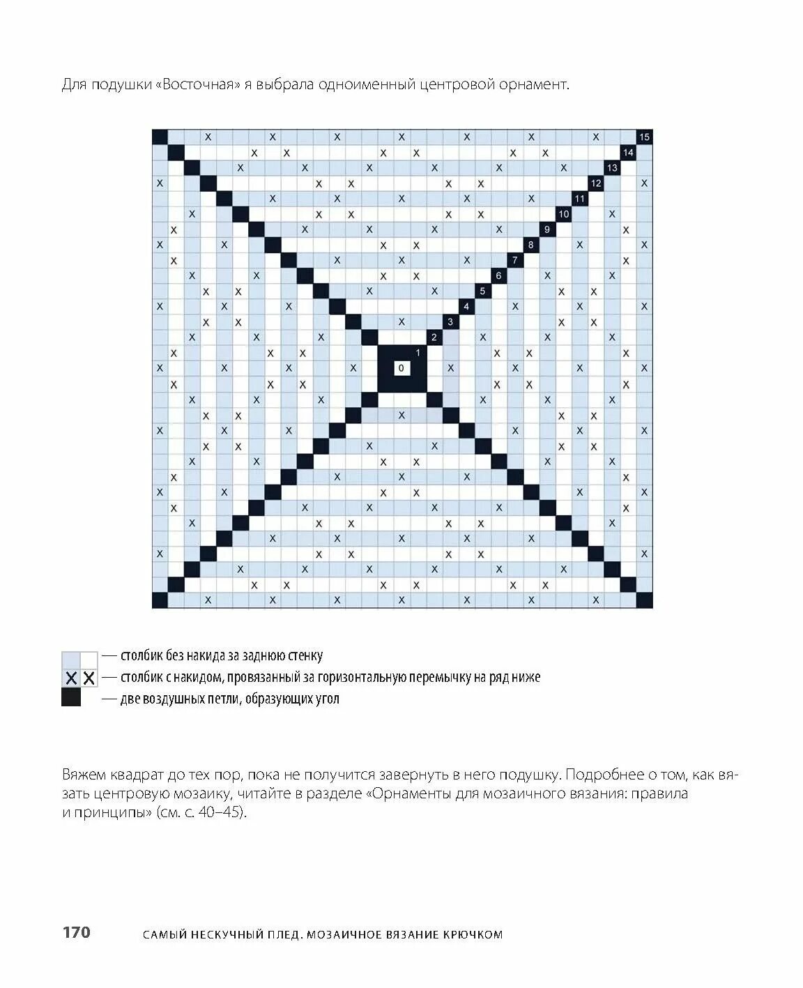 Плед мозаичное вязание крючком схемы и описание Pin by Юлия Кузьменко on рисунки для филейки, жаккарда, вышивки Mosaic, Crochet