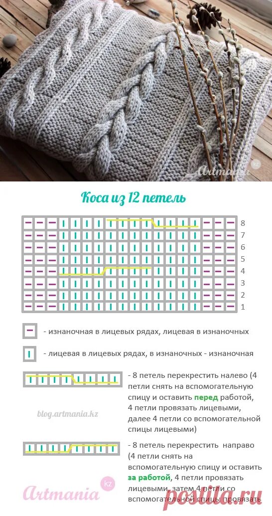 Плед с косами спицами схема и описание Схема узора "Объемная коса из 12 петель" Узоры и схемы. Спицы Постила