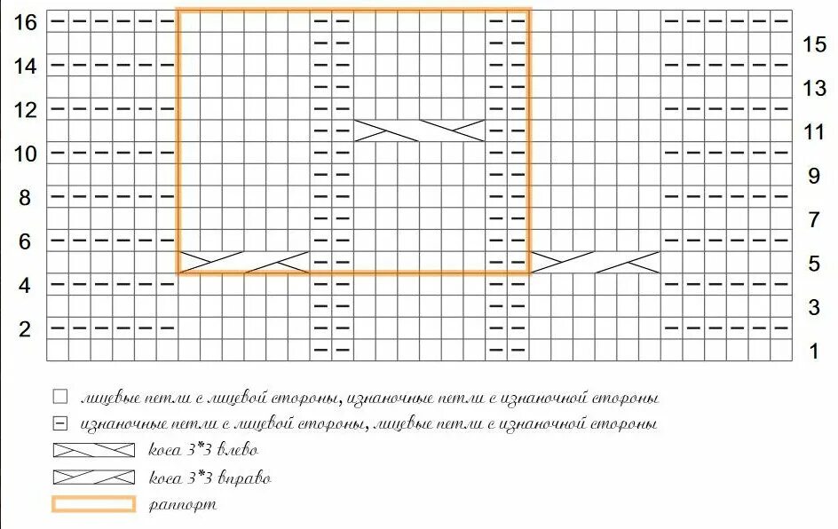 Плед с косами спицами схема и описание Вязаные пледы. Сделали подборку красивых и оригинальных пледов спицами. Оcтавляе