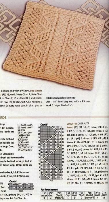 Плед спицами со схемами Aran knitting. Great Blanket Ideas. PATTERNS. in 2020 (With images) Blanket knit