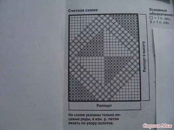 Плед спицами со схемами из квадратов Фотография Knitted blankets, Knitting, Irish crochet