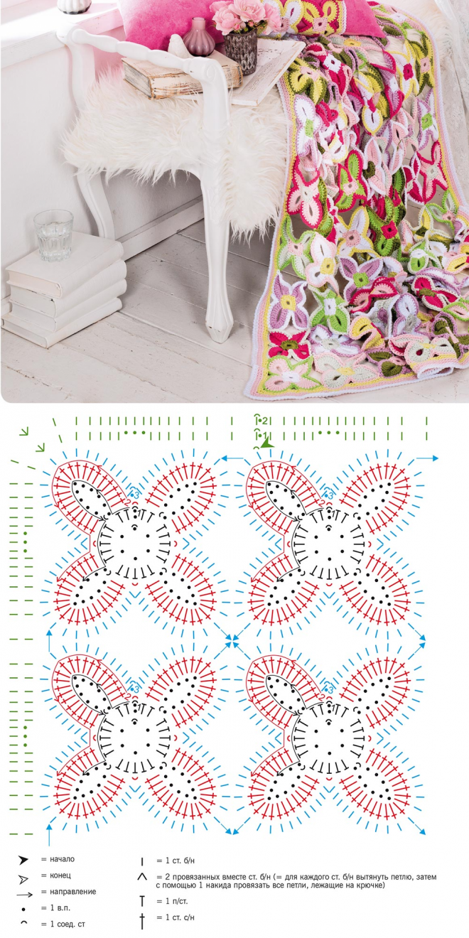 Плед своими руками схема Вязание Пледы в 2024 г Вязаная крючком скатерть, Связанные крючком узоры на шали