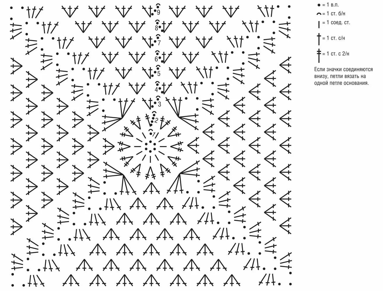 Плед связанный крючком схемы Покрывало из мотивов Узор для вязания крючком, Узоры для вязания детских вещей, 