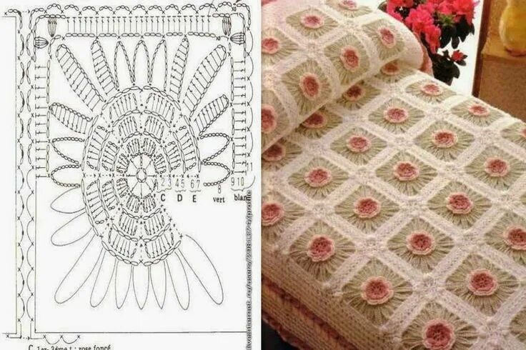 Плед вязаный крючком своими руками схемы Tina's handicraft Coperte fatte a maglia, Modelli di maglia coperta, Uncinetto