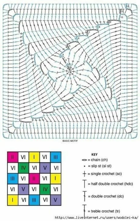 Плед вязать крючком схема RASA Вязаные крючком узоры для одеяла, Узоры для связанных крючком кружевных укр