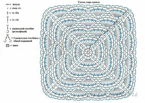 Плед вязать крючком схема Детское одеяло "безе" вязаное крючком Crochet square patterns, Crochet patterns,